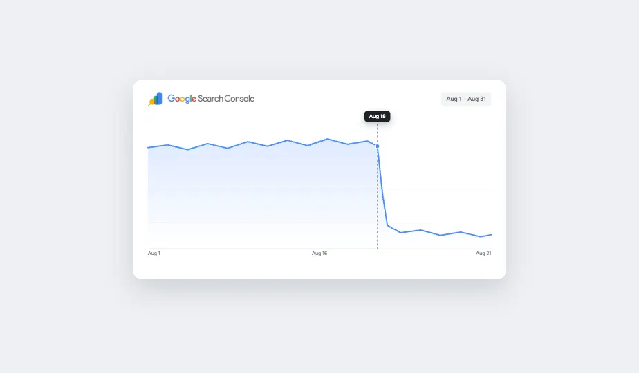 Google spam update impact shown in a Search Console style chart, with site traffic holding steady and then dropping sharply on August 18, 2026.